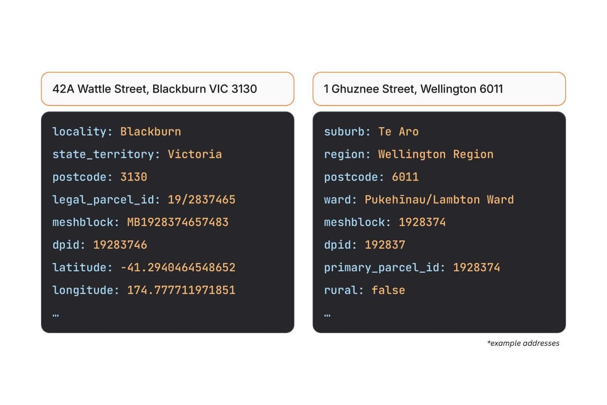 address verification metadata example